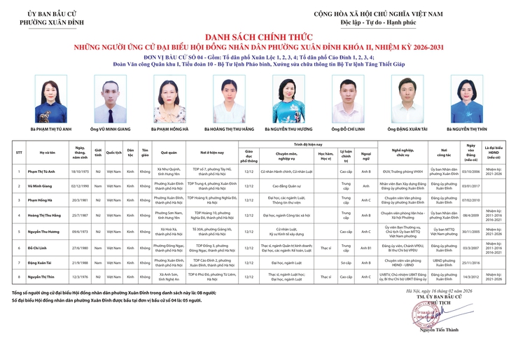 GIỚI THIỆU TIỂU SỬ ỨNG CỬ VIÊN ĐẠI BIỂU HĐND PHƯỜNG TẠI ĐƠN VỊ BẦU CỬ SỐ 04- Ảnh 1.