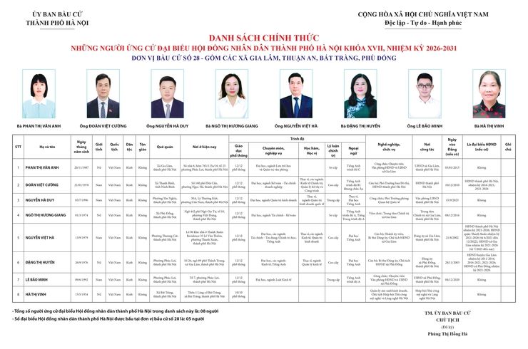 Tiểu sử những người ứng cử đại biểu HĐND thành phố Hà Nội khóa XVII, nhiệm kỳ 2026-2031, đơn vị bầu cử số 28- Ảnh 1.