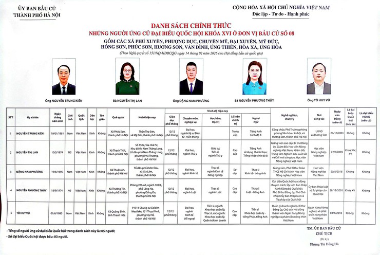 Ứng viên Đại biểu Quốc hội tiếp xúc cử tri đơn vị bầu cử số 8 Thành phố Hà Nội- Ảnh 6.