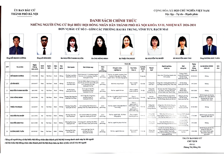 Thông báo niêm yết danh sách chính thức những người ứng cử đại biểu Quốc hội khóa XVI và bầu cử đại biểu Hội đồng nhân dân các cấp nhiệm kỳ 2026 - 2031 trên địa bàn phường Hai Bà Trưng.- Ảnh 4.