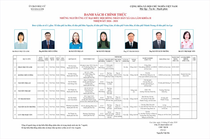 Tiểu sử những người ứng cử đại biểu HĐND xã Gia Lâm, nhiệm kỳ 2026-2031, đơn vị bầu cử số 1- Ảnh 1.