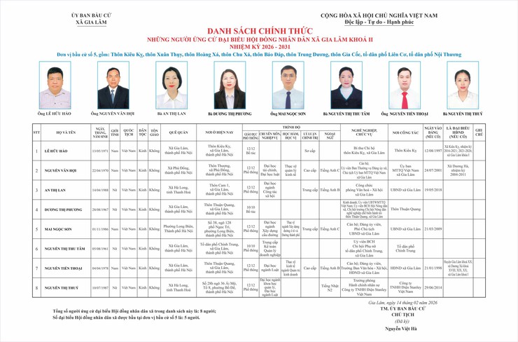Tiểu sử những người ứng cử đại biểu HĐND xã Gia Lâm, nhiệm kỳ 2026-2031, đơn vị bầu cử số 5- Ảnh 1.