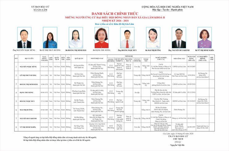 Tiểu sử những người ứng cử đại biểu HĐND xã Gia Lâm, nhiệm kỳ 2026-2031, đơn vị bầu cử số 6- Ảnh 1.