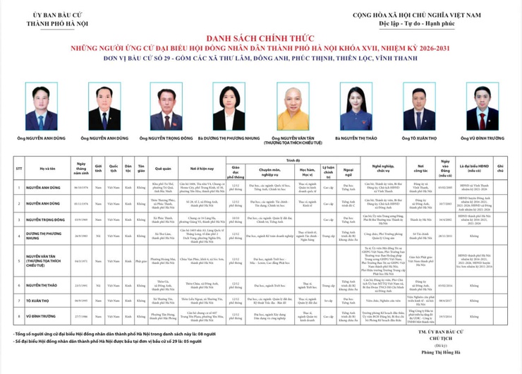 TIỂU SỬ TÓM TẮT CỦA NGƯỜI ỨNG CỬ ĐẠI BIỂU HĐND THÀNH PHỐ HÀ NỘI, NHIỆM KỲ 2026-2031. ĐƠN VỊ BẦU CỬ SỐ 29.- Ảnh 1.
