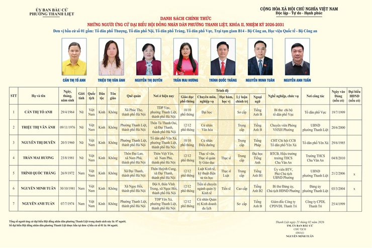 ỦY BAN BẦU CỬ PHƯỜNG THANH LIỆT CÔNG BỐ DANH SÁCH CHÍNH THỨC NHỮNG NGƯỜI ỨNG CỬ ĐẠI BIỂU HĐND PHƯỜNG THANH LIỆT KHÓA II, NHIỆM KỲ 2026 - 2031- Ảnh 1.