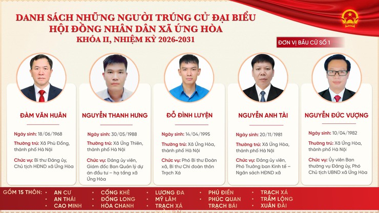 ỨNG HÒA CÔNG BỐ KẾT QUẢ BẦU CỬ ĐẠI BIỂU HĐND XÃ KHÓA II, NHIỆM KỲ 2026-2031.- Ảnh 1.