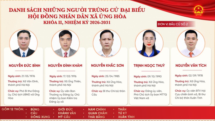 ỨNG HÒA CÔNG BỐ KẾT QUẢ BẦU CỬ ĐẠI BIỂU HĐND XÃ KHÓA II, NHIỆM KỲ 2026-2031.- Ảnh 2.