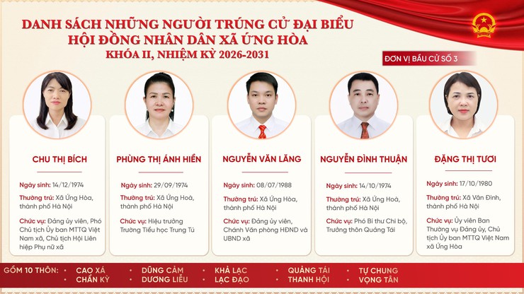 ỨNG HÒA CÔNG BỐ KẾT QUẢ BẦU CỬ ĐẠI BIỂU HĐND XÃ KHÓA II, NHIỆM KỲ 2026-2031.- Ảnh 3.