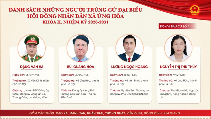 ỨNG HÒA CÔNG BỐ KẾT QUẢ BẦU CỬ ĐẠI BIỂU HĐND XÃ KHÓA II, NHIỆM KỲ 2026-2031.- Ảnh 4.