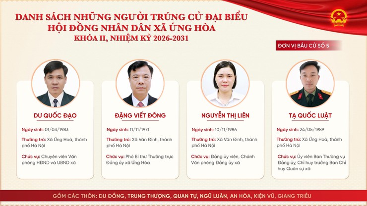 ỨNG HÒA CÔNG BỐ KẾT QUẢ BẦU CỬ ĐẠI BIỂU HĐND XÃ KHÓA II, NHIỆM KỲ 2026-2031.- Ảnh 5.
