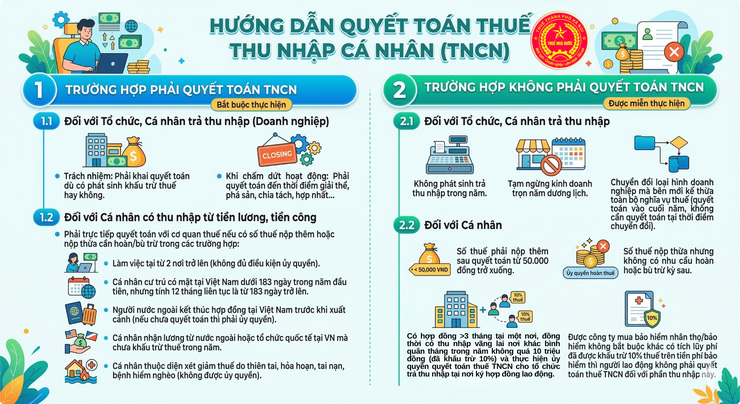 Thuế cơ sở 6 Hà Nội hướng dẫn quyết toán thuế TNCN năm 2025 qua ứng dụng eTax Mobile- Ảnh 5.