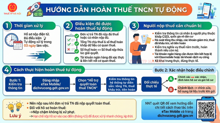 Thuế cơ sở 6 Hà Nội hướng dẫn quyết toán thuế TNCN năm 2025 qua ứng dụng eTax Mobile- Ảnh 3.