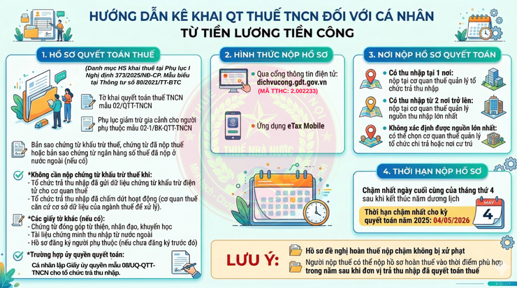 Thuế cơ sở 6 Hà Nội hướng dẫn quyết toán thuế TNCN năm 2025 qua ứng dụng eTax Mobile- Ảnh 4.