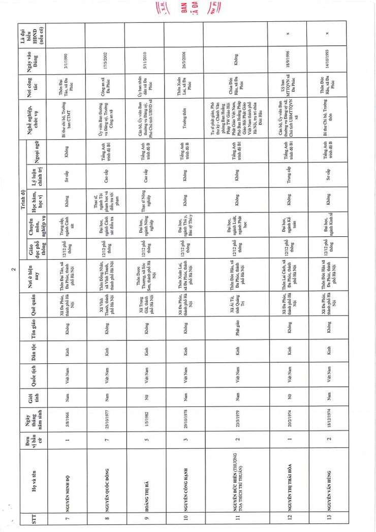UỶ BAN BẦU CỬ XÃ ĐA PHÚC CÔNG BỐ KẾT QUẢ BẦU CỬ VÀ DANH SÁCH CHÍNH THỨC NHỮNG NGƯỜI TRÚNG CỬ ĐẠI BIỂU HĐND XÃ ĐA PHÚC KHÓA II, NHIỆM KỲ 2026-2031- Ảnh 5.