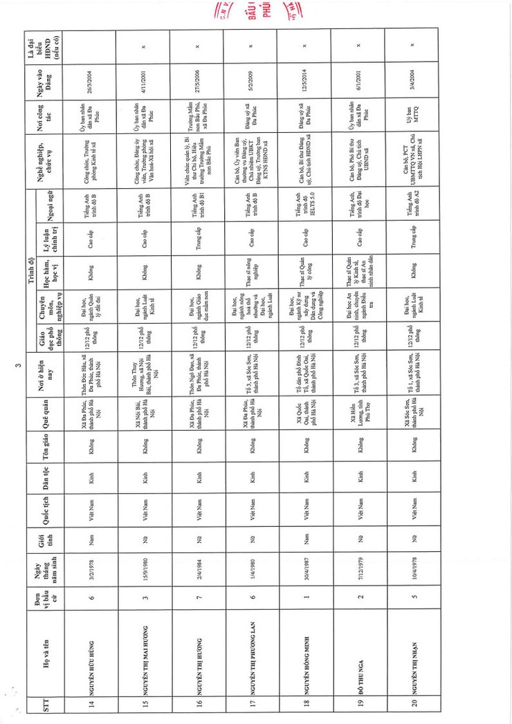 UỶ BAN BẦU CỬ XÃ ĐA PHÚC CÔNG BỐ KẾT QUẢ BẦU CỬ VÀ DANH SÁCH CHÍNH THỨC NHỮNG NGƯỜI TRÚNG CỬ ĐẠI BIỂU HĐND XÃ ĐA PHÚC KHÓA II, NHIỆM KỲ 2026-2031- Ảnh 6.