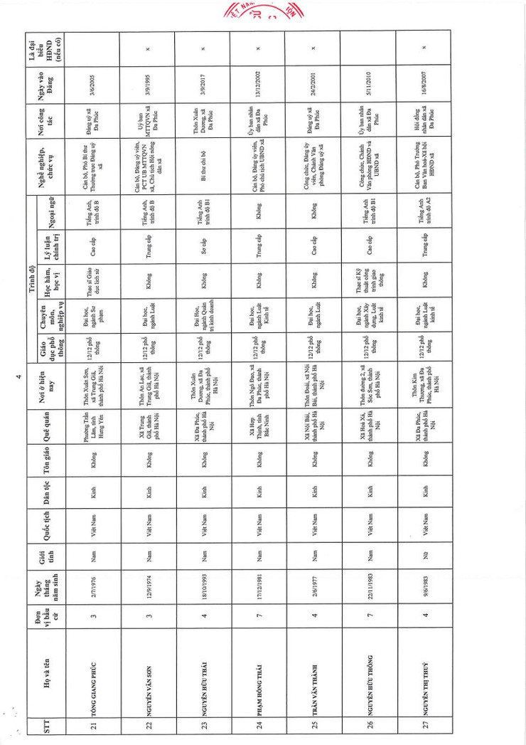 UỶ BAN BẦU CỬ XÃ ĐA PHÚC CÔNG BỐ KẾT QUẢ BẦU CỬ VÀ DANH SÁCH CHÍNH THỨC NHỮNG NGƯỜI TRÚNG CỬ ĐẠI BIỂU HĐND XÃ ĐA PHÚC KHÓA II, NHIỆM KỲ 2026-2031- Ảnh 7.