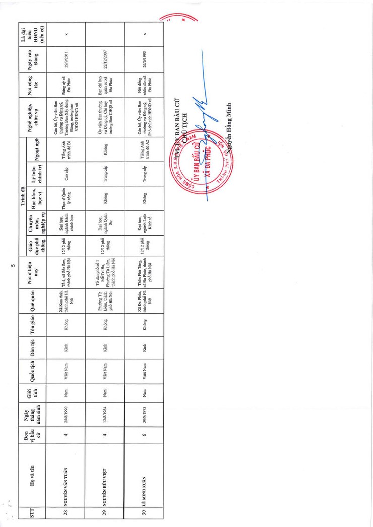 UỶ BAN BẦU CỬ XÃ ĐA PHÚC CÔNG BỐ KẾT QUẢ BẦU CỬ VÀ DANH SÁCH CHÍNH THỨC NHỮNG NGƯỜI TRÚNG CỬ ĐẠI BIỂU HĐND XÃ ĐA PHÚC KHÓA II, NHIỆM KỲ 2026-2031- Ảnh 8.
