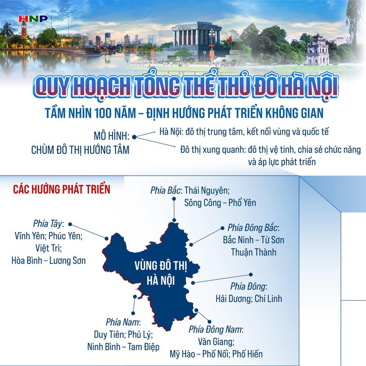 QUY HOẠCH TỔNG THỂ THỦ ĐÔ HÀ NỘI: Tầm nhìn 100 năm - Định hướng phát triển không gian- Ảnh 1.