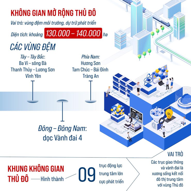 QUY HOẠCH TỔNG THỂ THỦ ĐÔ HÀ NỘI: Tầm nhìn 100 năm - Định hướng phát triển không gian- Ảnh 2.
