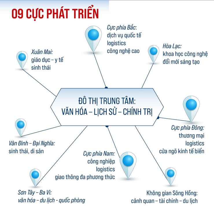 QUY HOẠCH TỔNG THỂ THỦ ĐÔ HÀ NỘI: Tầm nhìn 100 năm - Định hướng phát triển không gian- Ảnh 3.