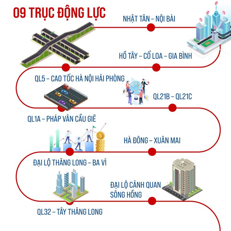 QUY HOẠCH TỔNG THỂ THỦ ĐÔ HÀ NỘI: Tầm nhìn 100 năm - Định hướng phát triển không gian- Ảnh 5.