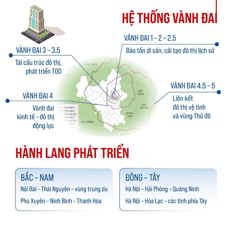 QUY HOẠCH TỔNG THỂ THỦ ĐÔ HÀ NỘI: Tầm nhìn 100 năm - Định hướng phát triển không gian- Ảnh 6.