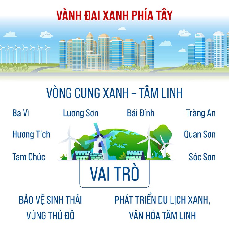 QUY HOẠCH TỔNG THỂ THỦ ĐÔ HÀ NỘI: Tầm nhìn 100 năm - Định hướng phát triển không gian- Ảnh 8.