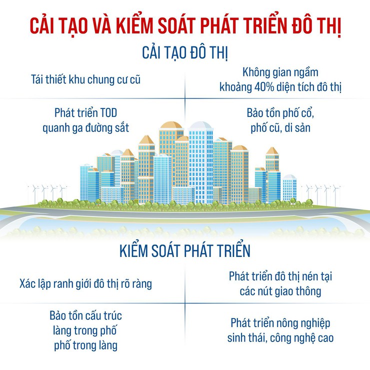 QUY HOẠCH TỔNG THỂ THỦ ĐÔ HÀ NỘI: Tầm nhìn 100 năm - Định hướng phát triển không gian- Ảnh 9.