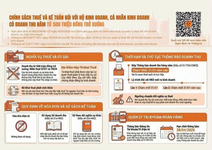 100% hộ và cá nhân kinh doanh chuyển sang phương pháp kê khai - Ảnh 5.