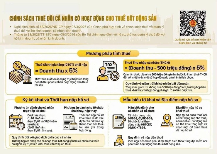 100% hộ và cá nhân kinh doanh chuyển sang phương pháp kê khai - Ảnh 1.