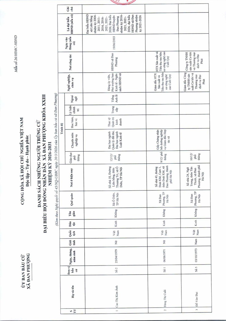 Nghị quyết về việc công bố kết quả bầu cử và danh sách những người trúng cử đại biểu Hội đồng nhân dân xã Đan Phượng khoá XXIII nhiệm kỳ 2026-2031- Ảnh 3.