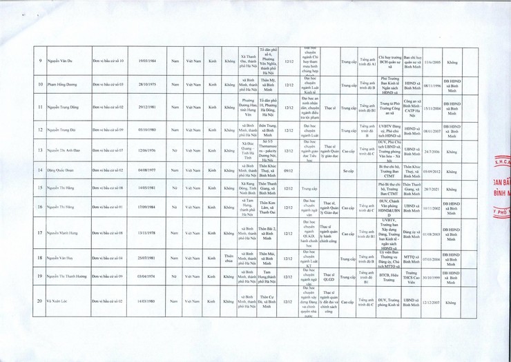 ỦY BAN BẦU CỬ XÃ BÌNH MINH CÔNG BỐ KẾT QUẢ BẦU CỬ VÀ DANH SÁCH NGƯỜI TRÚNG CỬ ĐẠI BIỂU HĐND XÃ KHÓA XXIV NHIỆM KỲ 2026 – 2031- Ảnh 2.