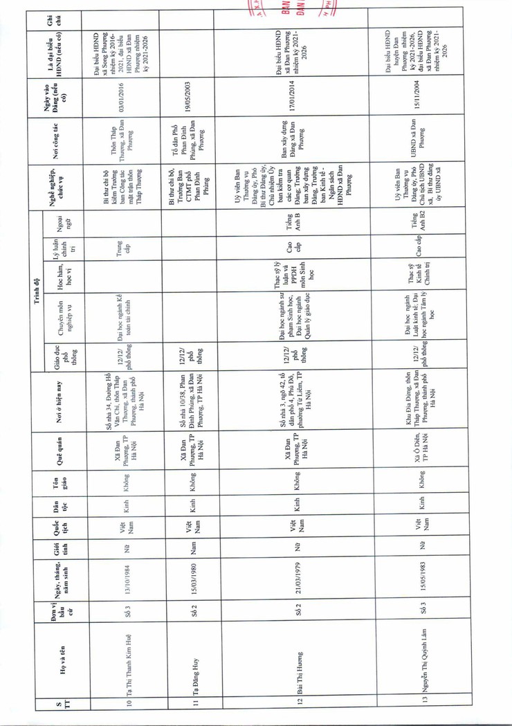Nghị quyết về việc công bố kết quả bầu cử và danh sách những người trúng cử đại biểu Hội đồng nhân dân xã Đan Phượng khoá XXIII nhiệm kỳ 2026-2031- Ảnh 5.