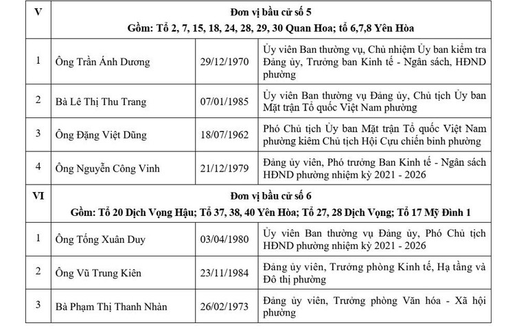 Ủy ban Bầu cử phường Cầu Giấy công bố danh sách người trúng cử đại biểu HĐND phường khóa II, nhiệm kỳ 2026-2031- Ảnh 2.