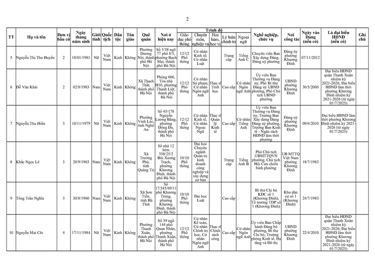 Công bố kết quả bầu cử đại biểu HĐND phường Khương Đình khóa II, nhiệm kỳ 2026-2031- Ảnh 3.