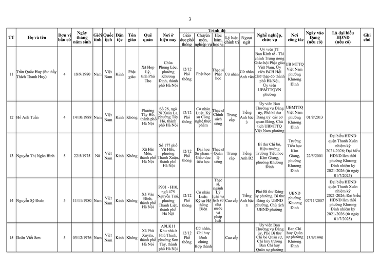 Công bố kết quả bầu cử đại biểu HĐND phường Khương Đình khóa II, nhiệm kỳ 2026-2031- Ảnh 4.