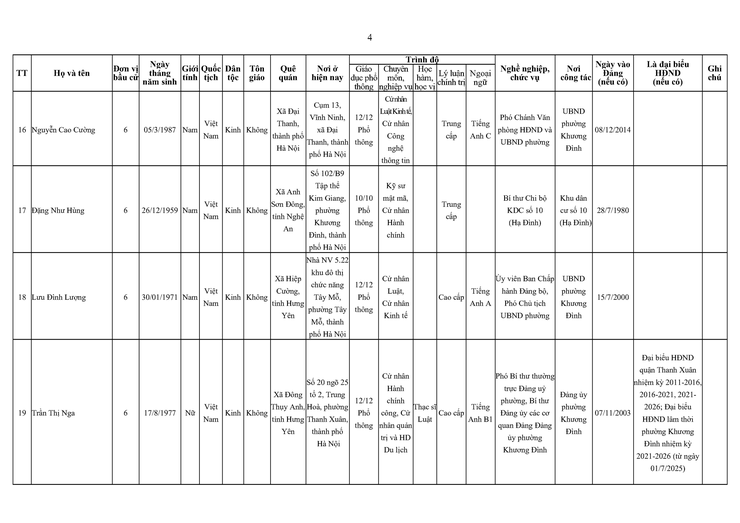 Công bố kết quả bầu cử đại biểu HĐND phường Khương Đình khóa II, nhiệm kỳ 2026-2031- Ảnh 5.