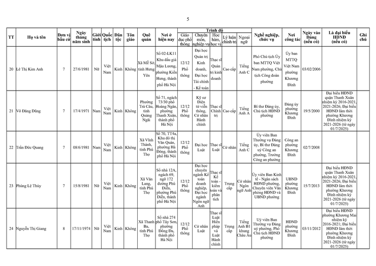 Công bố kết quả bầu cử đại biểu HĐND phường Khương Đình khóa II, nhiệm kỳ 2026-2031- Ảnh 6.
