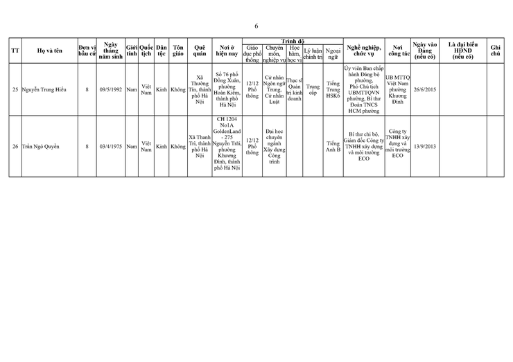 Công bố kết quả bầu cử đại biểu HĐND phường Khương Đình khóa II, nhiệm kỳ 2026-2031- Ảnh 7.