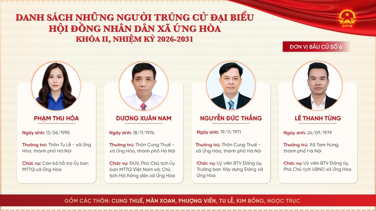 ỨNG HÒA CÔNG BỐ KẾT QUẢ BẦU CỬ ĐẠI BIỂU HĐND XÃ KHÓA II, NHIỆM KỲ 2026-2031.- Ảnh 6.