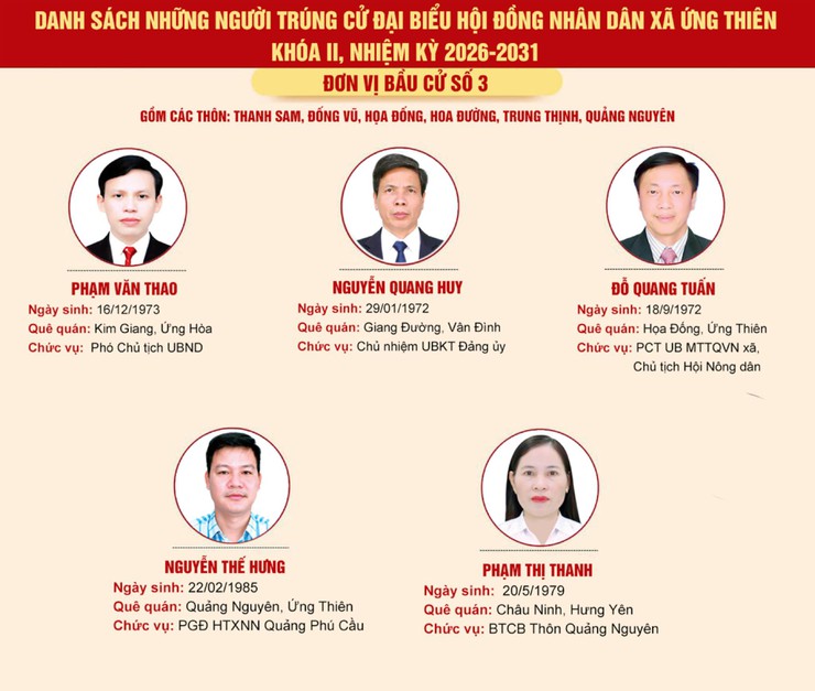 [THÔNG BÁO] CÔNG BỐ DANH SÁCH NHỮNG NGƯỜI TRÚNG CỬ ĐẠI BIỂU HĐND XÃ ỨNG THIÊN KHÓA II, NHIỆM KỲ 2026 – 2031- Ảnh 3.