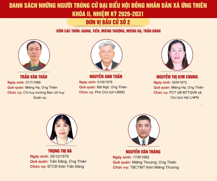 [THÔNG BÁO] CÔNG BỐ DANH SÁCH NHỮNG NGƯỜI TRÚNG CỬ ĐẠI BIỂU HĐND XÃ ỨNG THIÊN KHÓA II, NHIỆM KỲ 2026 – 2031- Ảnh 2.