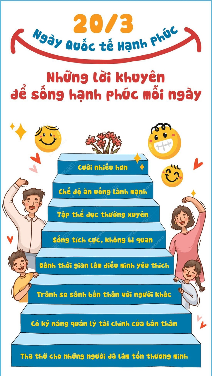 Ngày Quốc tế Hạnh phúc: Lan tỏa giá trị yêu thương và sẻ chia- Ảnh 2.