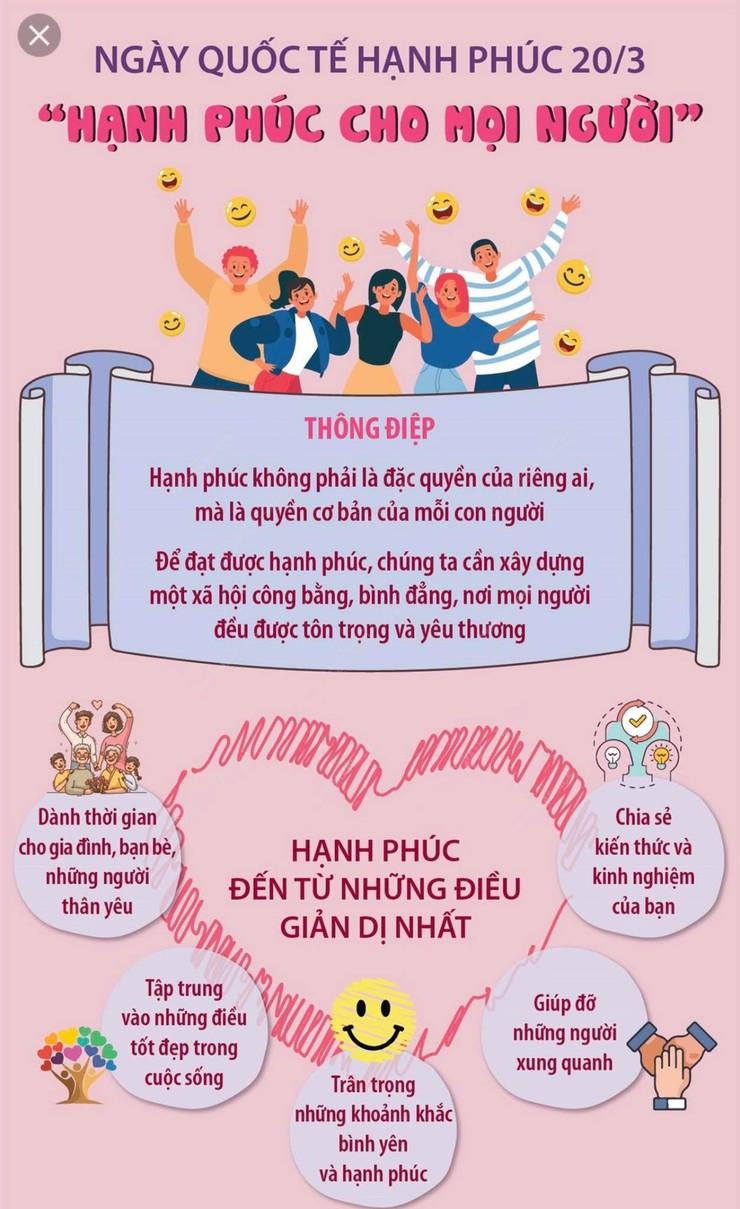 Ngày Quốc tế Hạnh phúc: Lan tỏa giá trị yêu thương và sẻ chia- Ảnh 3.