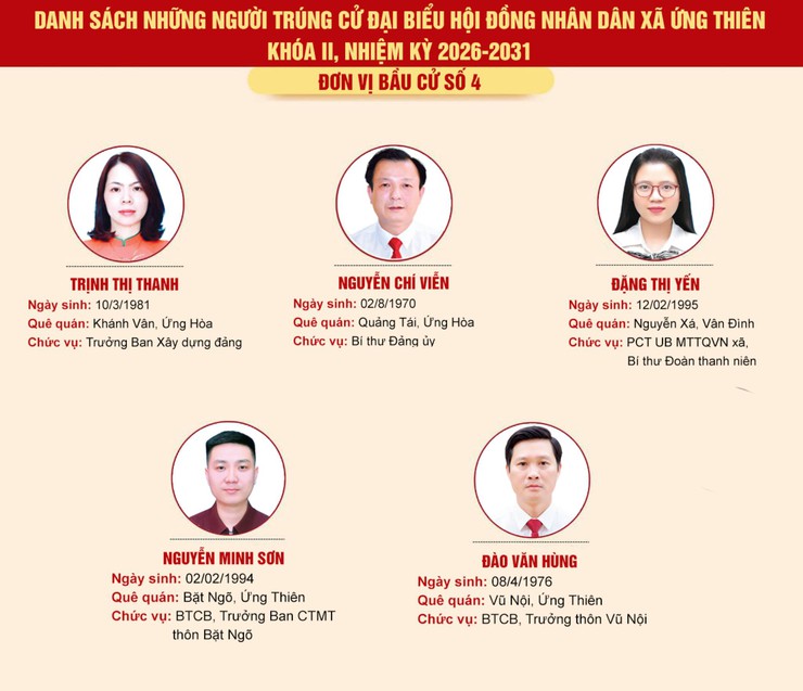 [THÔNG BÁO] CÔNG BỐ DANH SÁCH NHỮNG NGƯỜI TRÚNG CỬ ĐẠI BIỂU HĐND XÃ ỨNG THIÊN KHÓA II, NHIỆM KỲ 2026 – 2031- Ảnh 4.