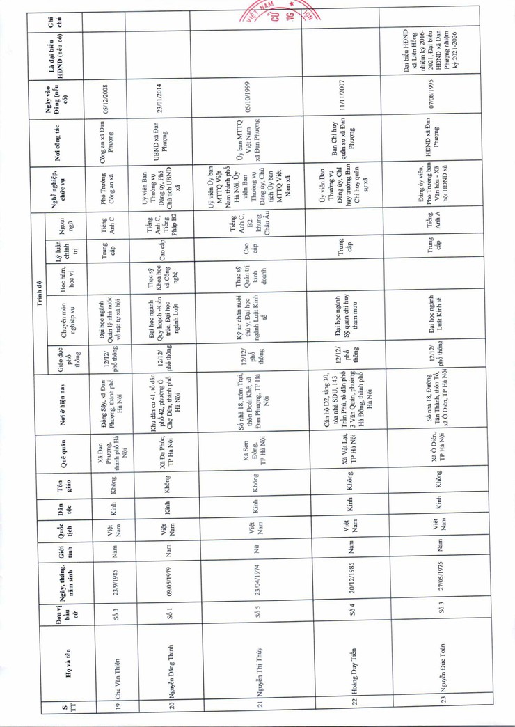 Nghị quyết về việc công bố kết quả bầu cử và danh sách những người trúng cử đại biểu Hội đồng nhân dân xã Đan Phượng khoá XXIII nhiệm kỳ 2026-2031- Ảnh 7.