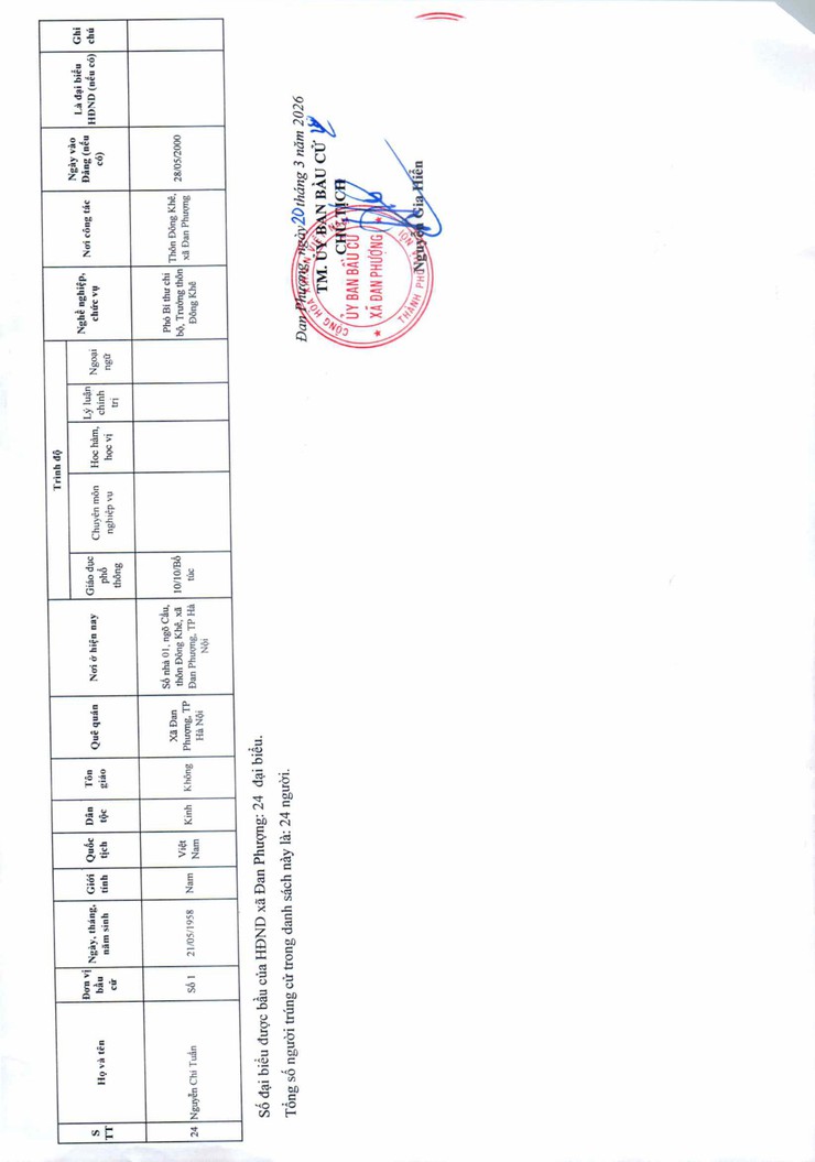 Nghị quyết về việc công bố kết quả bầu cử và danh sách những người trúng cử đại biểu Hội đồng nhân dân xã Đan Phượng khoá XXIII nhiệm kỳ 2026-2031- Ảnh 8.