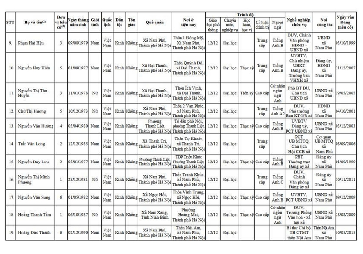 Nam Phù công bố kết quả bầu cử: 24 đại biểu HĐND xã khóa II hội tụ “Ý Đảng - lòng Dân”- Ảnh 4.
