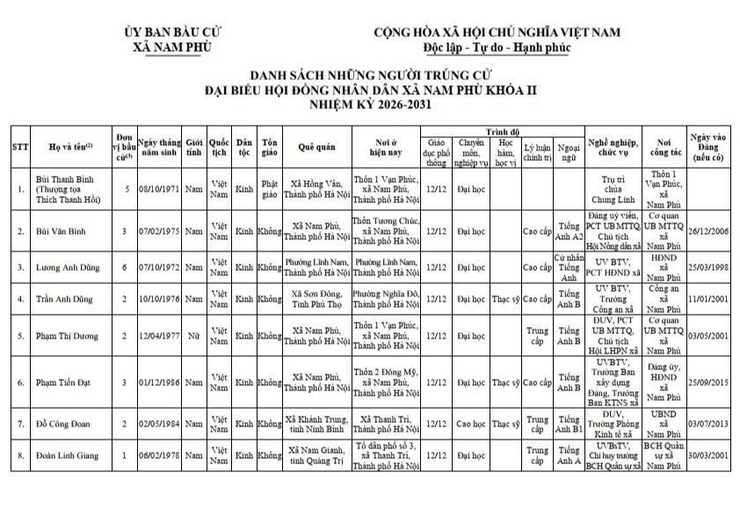Nam Phù công bố kết quả bầu cử: 24 đại biểu HĐND xã khóa II hội tụ “Ý Đảng - lòng Dân”- Ảnh 3.