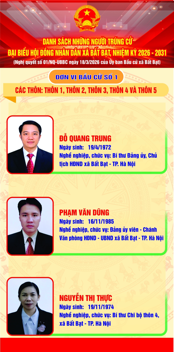 UBBC XÃ BẤT BẠT CÔNG BỐ DANH SÁCH NHỮNG NGƯỜI TRÚNG CỬ ĐẠI BIỂU HĐND XÃ BẤT BẠT, NHIỆM KỲ 2026-2031- Ảnh 1.